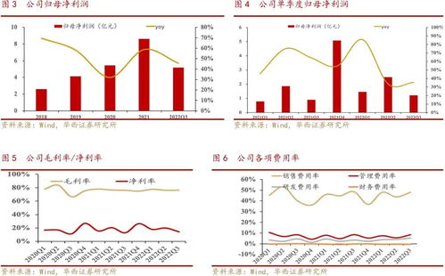 貝泰妮Q3業(yè)績強(qiáng)勁，專業(yè)化產(chǎn)品矩陣構(gòu)筑核心護(hù)城河
